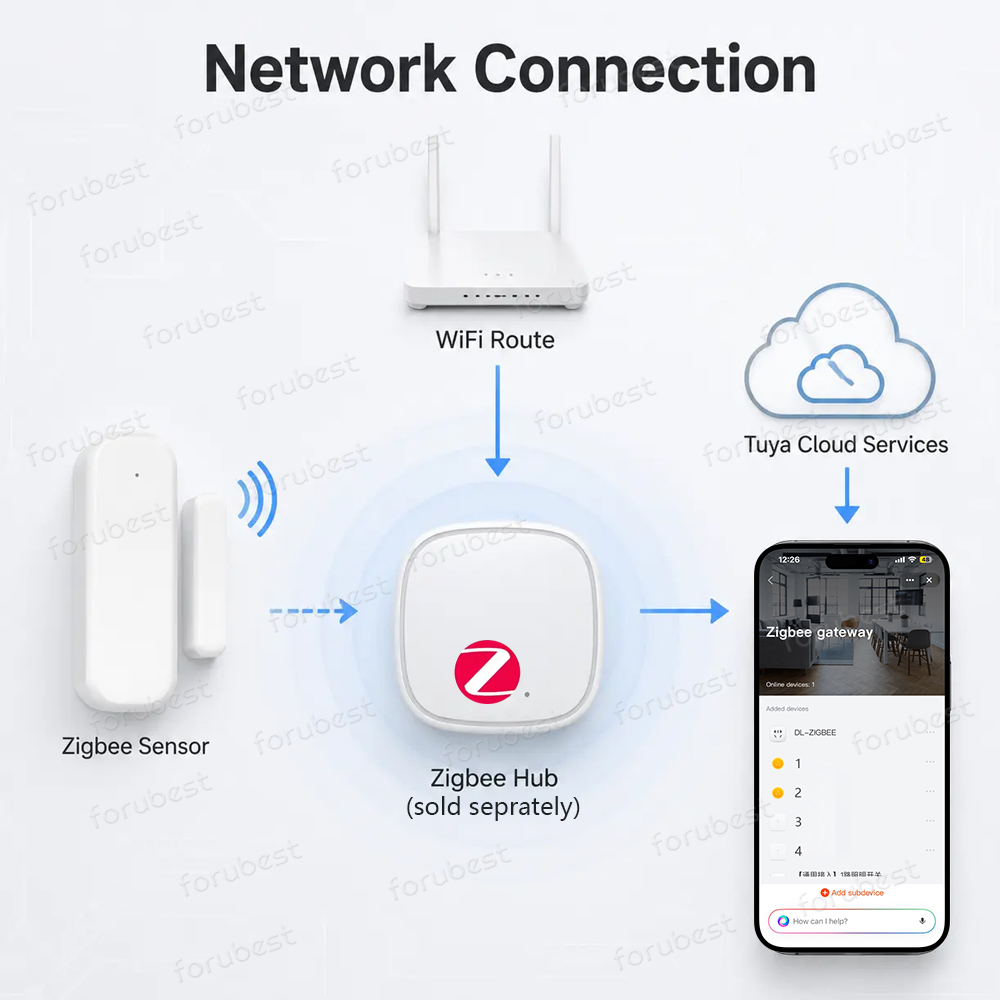 Zigbee 3.0 Deur Raam Sensor In - Smart Home Zigbee Gateway recensie en prijs