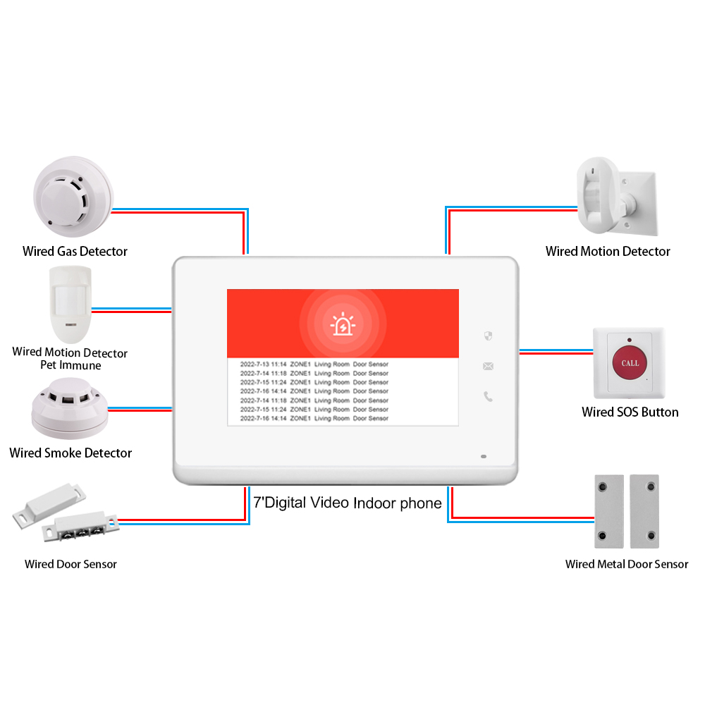 2023 LANBON 7-inch HD-bedienin - Smart Home Control Panel recensie en prijs