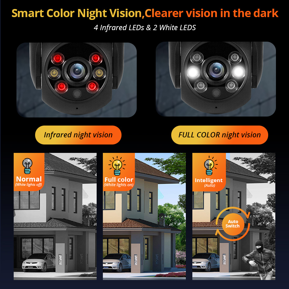 KERUI 5MP IP-camera ondersteun - Smart Home Os recensie en prijs