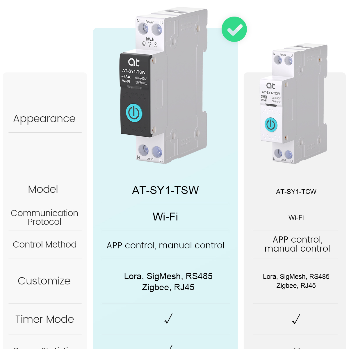 Tuya WiFi Stroomonderbreker Sm - Tuya Smart Switch recensie en prijs