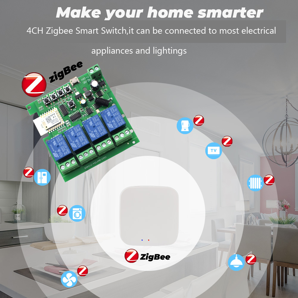 Tuya 4CH Zigbee Schakelrelaism - Tuya Smart Switch recensie en prijs
