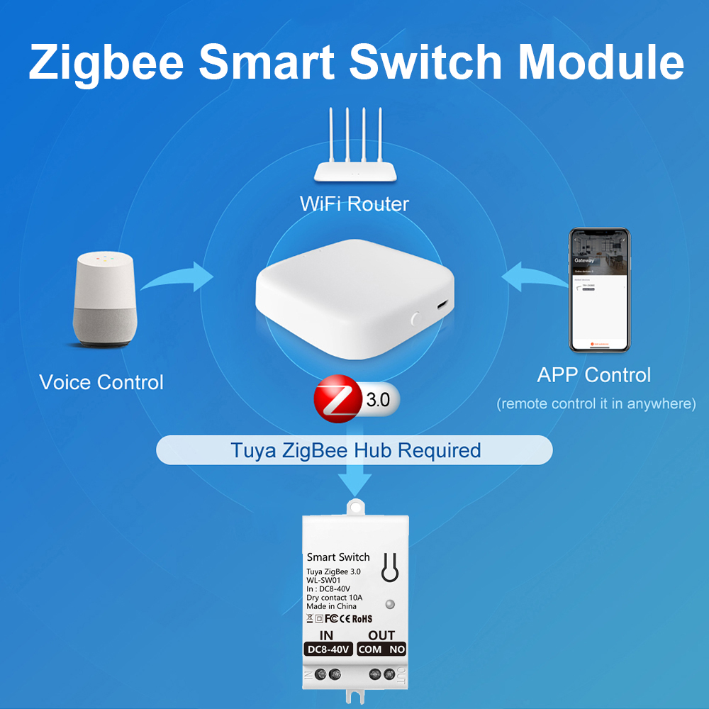 Tuya ZigBee Smart Switch Modul - Tuya Smart Switch recensie en prijs