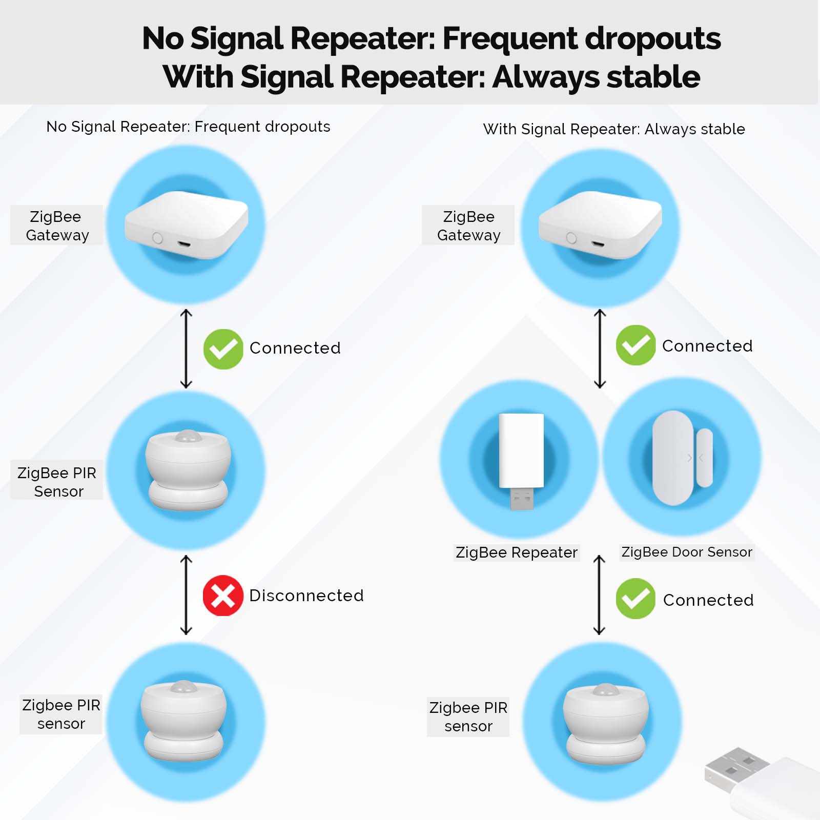 MOES Tuya ZigBee3.0 Signaalver - Smart Home Zigbee Gateway recensie en prijs