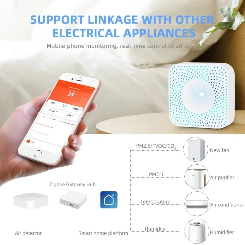 Tuya ZigBee/WiFi Luchtkwalitei - Wifi Thermostat recensie en prijs