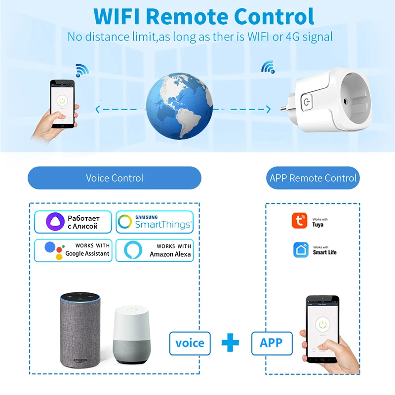 Tuya Smart Socket EU 16A AC100 - Smart Home In Us recensie en prijs