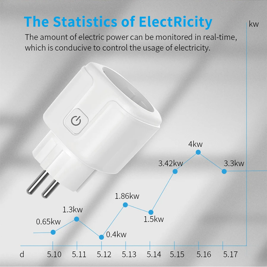 Tuya Smart Socket EU 16A AC100 - Smart Home In Us recensie en prijs